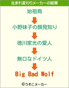 Big Bad Wolfの生まれ変わりメーカー結果