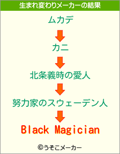 Black Magicianの生まれ変わりメーカー結果