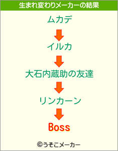 Bossの生まれ変わりメーカー結果