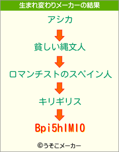 Bpi5hIMI0の生まれ変わりメーカー結果