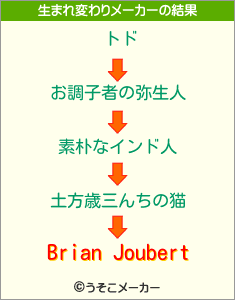 Brian Joubertの生まれ変わりメーカー結果