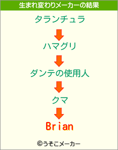 Brianの生まれ変わりメーカー結果