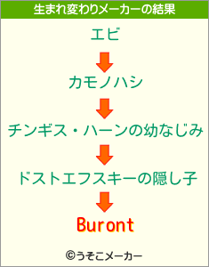 Burontの生まれ変わりメーカー結果