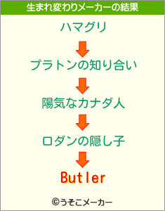 Butlerの生まれ変わりメーカー結果