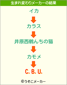 C.B.U.の生まれ変わりメーカー結果