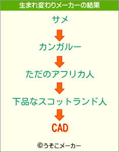 CADの生まれ変わりメーカー結果