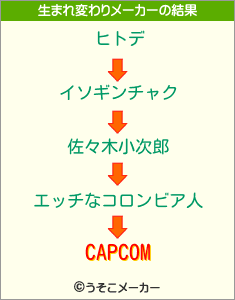 CAPCOMの生まれ変わりメーカー結果