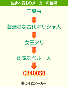 CB400SBの生まれ変わりメーカー結果