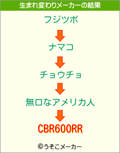 CBR600RRの生まれ変わりメーカー結果