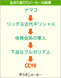 CCYVの生まれ変わりメーカー結果