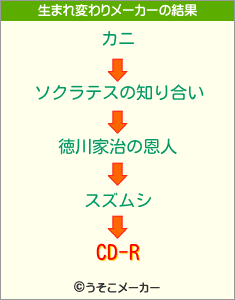 CD-Rの生まれ変わりメーカー結果