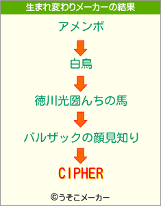 CIPHERの生まれ変わりメーカー結果