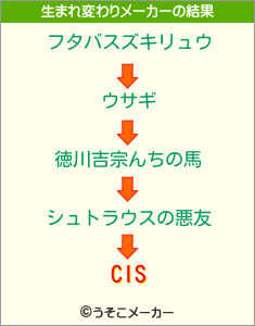 CISの生まれ変わりメーカー結果