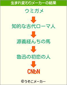 CNbNの生まれ変わりメーカー結果