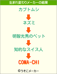 COMA-CHIの生まれ変わりメーカー結果