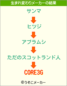 CORE3Gの生まれ変わりメーカー結果