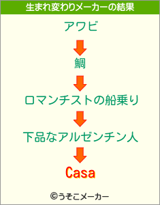 Casaの生まれ変わりメーカー結果