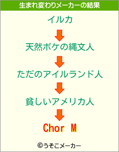 Chor Mの生まれ変わりメーカー結果