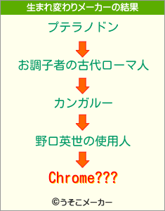 Chrome???の生まれ変わりメーカー結果