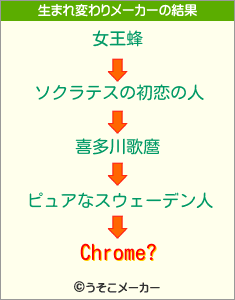 Chrome?の生まれ変わりメーカー結果