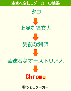 Chromeの生まれ変わりメーカー結果
