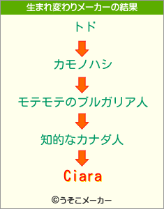 Ciaraの生まれ変わりメーカー結果