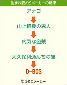 D-BOSの生まれ変わりメーカー結果