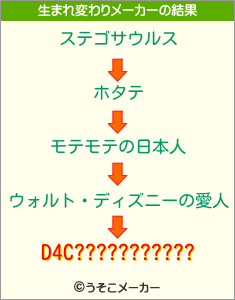 D4C???????????の生まれ変わりメーカー結果