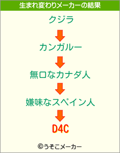 D4Cの生まれ変わりメーカー結果