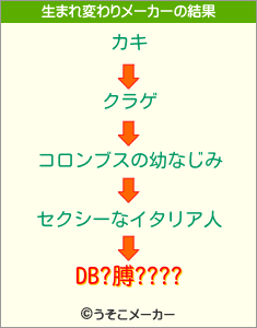 DB?膊????の生まれ変わりメーカー結果