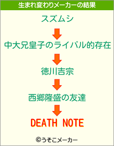 DEATH NOTEの生まれ変わりメーカー結果