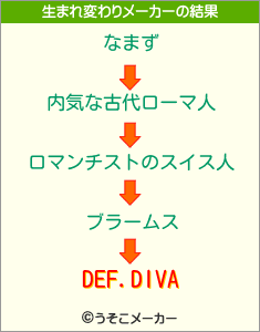 DEF.DIVAの生まれ変わりメーカー結果