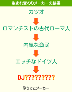 DJ?????????の生まれ変わりメーカー結果