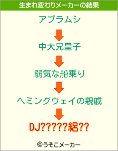 DJ?????絽??の生まれ変わりメーカー結果