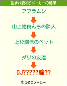 DJ?????腟??の生まれ変わりメーカー結果