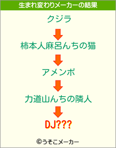 DJ???の生まれ変わりメーカー結果