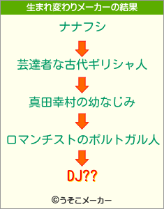 DJ??の生まれ変わりメーカー結果