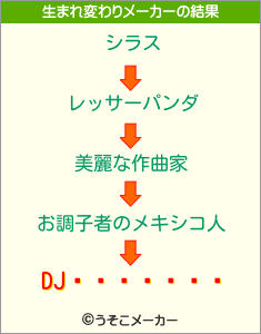 DJߤの生まれ変わりメーカー結果