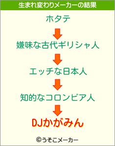 DJかがみんの生まれ変わりメーカー結果