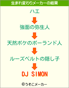 DJ SIMONの生まれ変わりメーカー結果