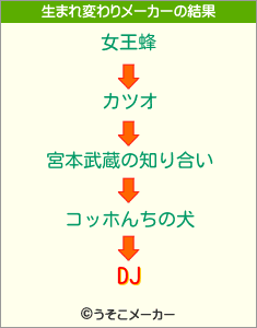 DJの生まれ変わりメーカー結果