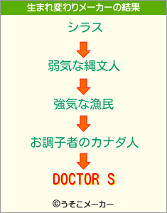 DOCTOR Sの生まれ変わりメーカー結果