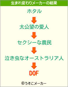 DOFの生まれ変わりメーカー結果