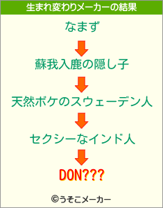 DON???の生まれ変わりメーカー結果