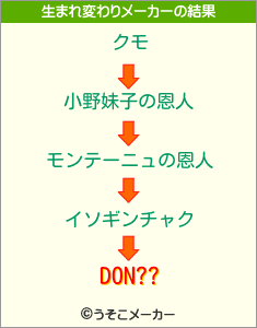 DON??の生まれ変わりメーカー結果