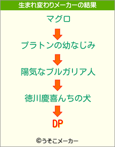 DPの生まれ変わりメーカー結果