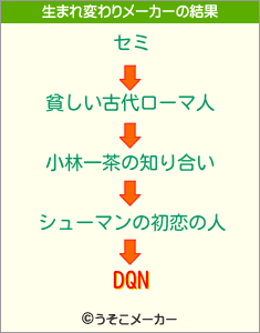 DQNの生まれ変わりメーカー結果