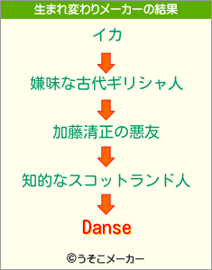 Danseの生まれ変わりメーカー結果