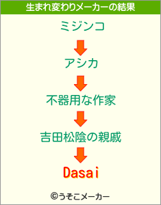 Dasaiの生まれ変わりメーカー結果