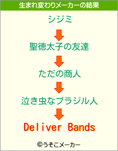 Deliver Bandsの生まれ変わりメーカー結果